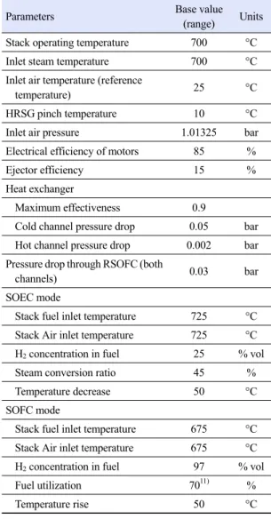 Table 1. System operating conditions