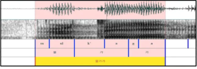 Figure 1. Waveform and spectrogram of prosodic phrase