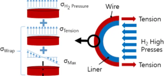 Fig. 1. The Bending model on the wire