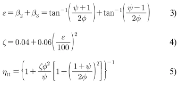 Fig. 4. Smith chart 22)Table 1. Boundary condition
