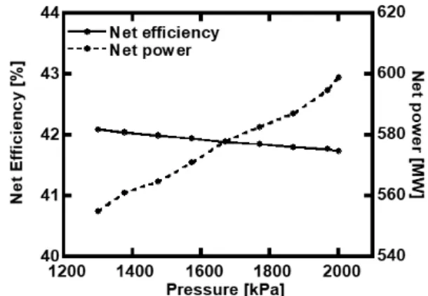 Fig. 6. Variation in net system efficiency and power with  ITM  operating temperature
