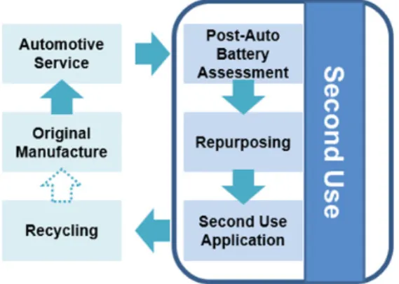 Fig. 5. Cobalt and lithium demand, 2017 and 2030 12)Fig. 4. Lithium-ion battery recycling challenges11)