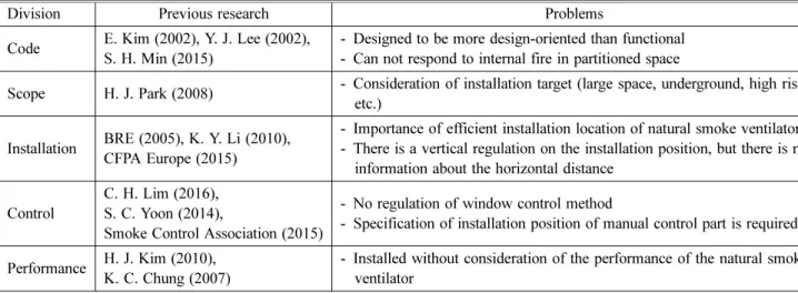 Table 2. Finding Problems through Previous Research