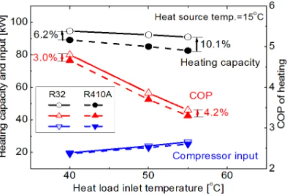 Fig. 6. Subcool on expansion valve, suction superheat and 