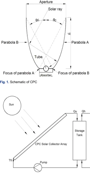 Fig. 1. Schematic of CPC 