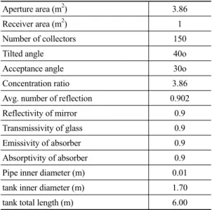 Table 1. Basic data for simulation