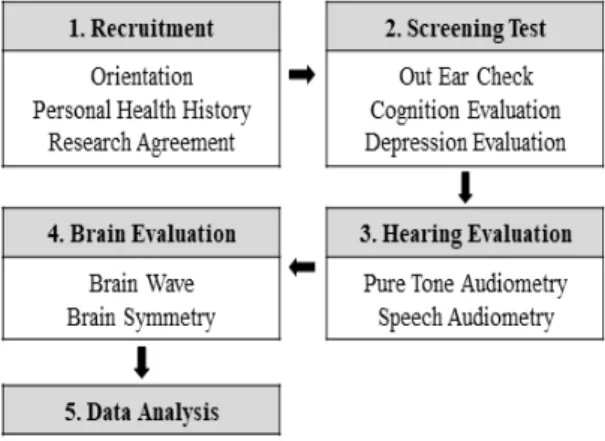 Fig.  1.  Research  process