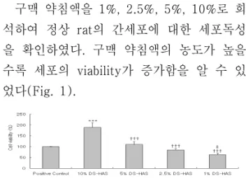 Fig. 2. Effect of LPS on serum TNF-α level in SD rats.
