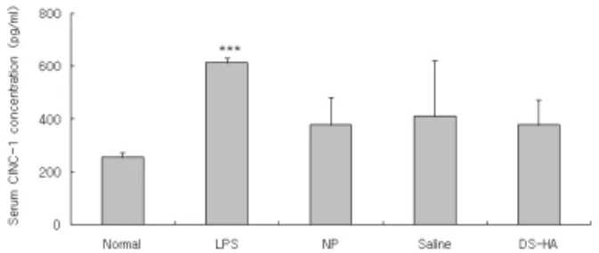 Fig. 10. Effect of PS on urinary volume in LPS-stimulated rats.