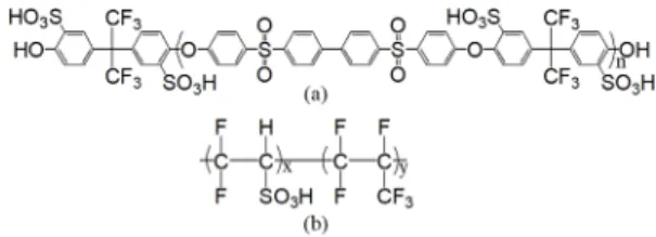 Fig. 1. Chemical structures of (a) SPAES and (b) SPVdF-co-HFP통해 오염물질을 배출하지 않고 전기와 열 및 물만을 생성한다