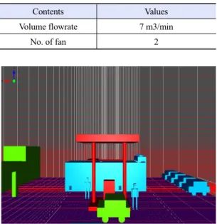 Table 2. Installation specifications of ventilation fan