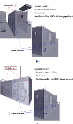 Table 3. Grid table of ceiling natural ventilation model