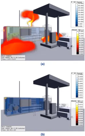 Fig. 8. Explosion results of module packaged Hydrogen refu- refu-eling system. (a) Gas explosion (Run No.730021, Ignition  af-ter 0.10 s), (b) gas explosion (Run No.730025, Ignition afaf-ter  1.32 s)