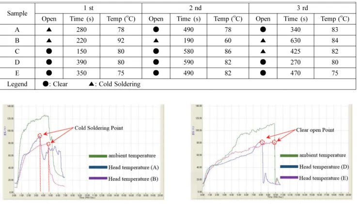 Table 2. Experiment Result