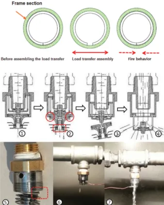 Figure 11. Sensitivity test apparatus.