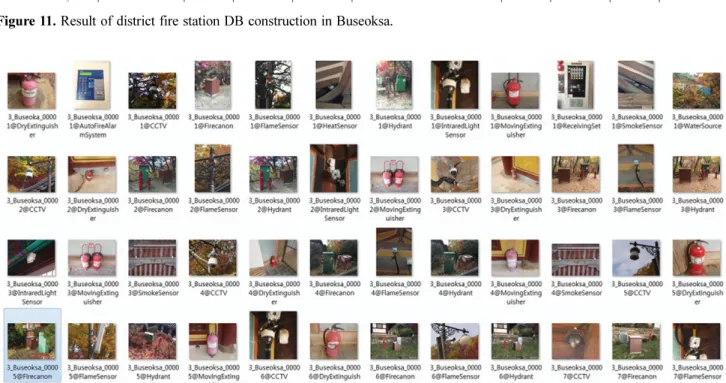 Figure 11. Result of district fire station DB construction in Buseoksa.