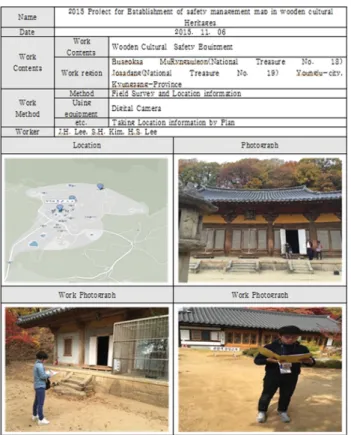 Figure 13. Work sheet of field survey for safety equipment.