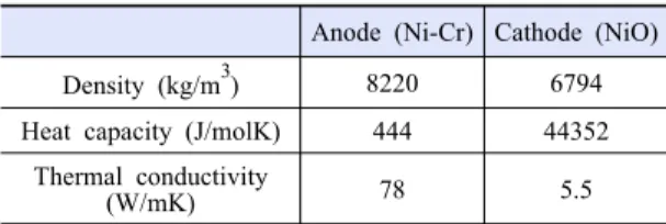 Fig. 1. Simulation result for the effective thermal conductivity