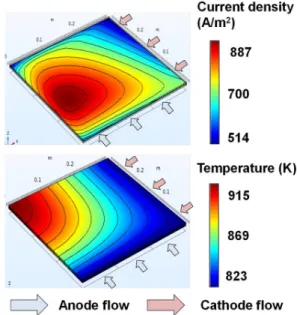 Fig. 5. Current density and temperature distribution of 0.3 m×