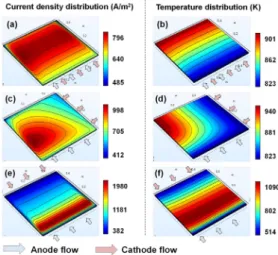Fig. 9. Maximum temperature value with respect to the cell  area and flow type at the cell voltage of 0.9 V