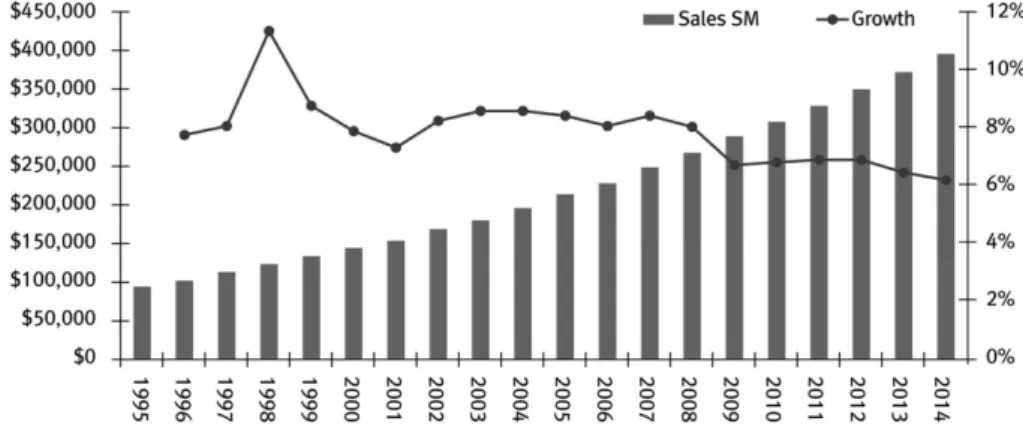 Fig. 2. Global functional foods industry 1995-2014 (NBJ 2012) 