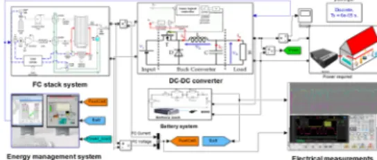 Fig. 6. Flowchart of SMCFig. 3. Equivalent circuit of battery model