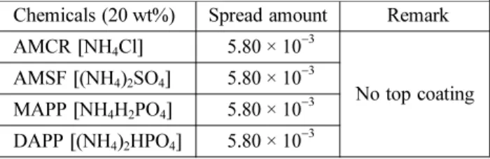 Table 1. Spread Amount of Ammonium Salts (Solid Content Base g/cm 2 )