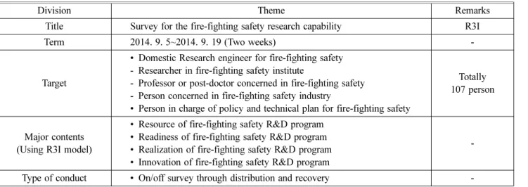 Table 1. Outline of Survey for the Fire-fighting Safety Research Capability