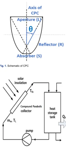 Fig. 1. Schematic of CPC 