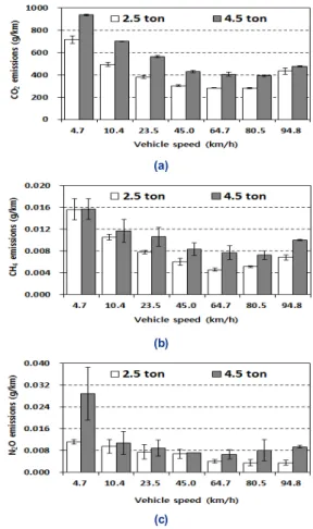 Table 3. Specifications of chassis dynamometer