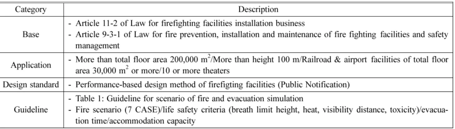 Table 4. Outline of Design Standard for Performance-based Firefighting Facilities