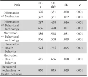 Table  4.  Discriminant  Validity  Test                    (N=280)