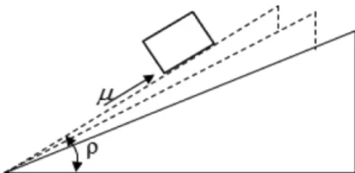 Figure 9. The force which is generated when tightening the triangular screw.