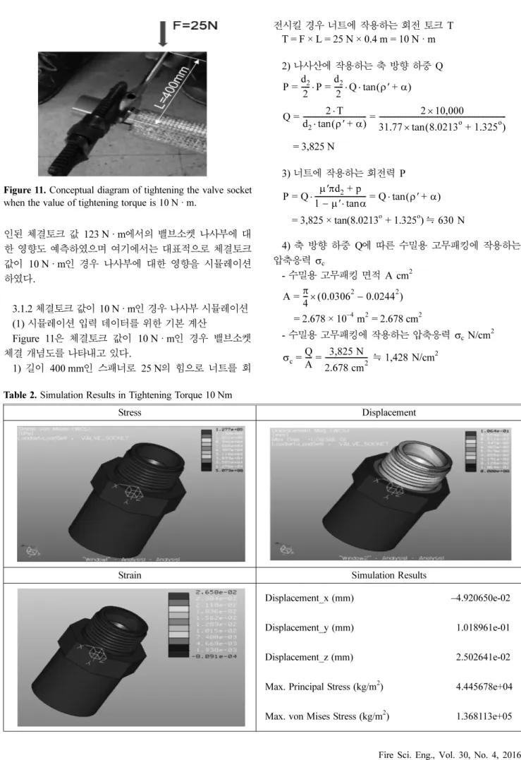 Table 2. Simulation Results in Tightening Torque 10 Nm