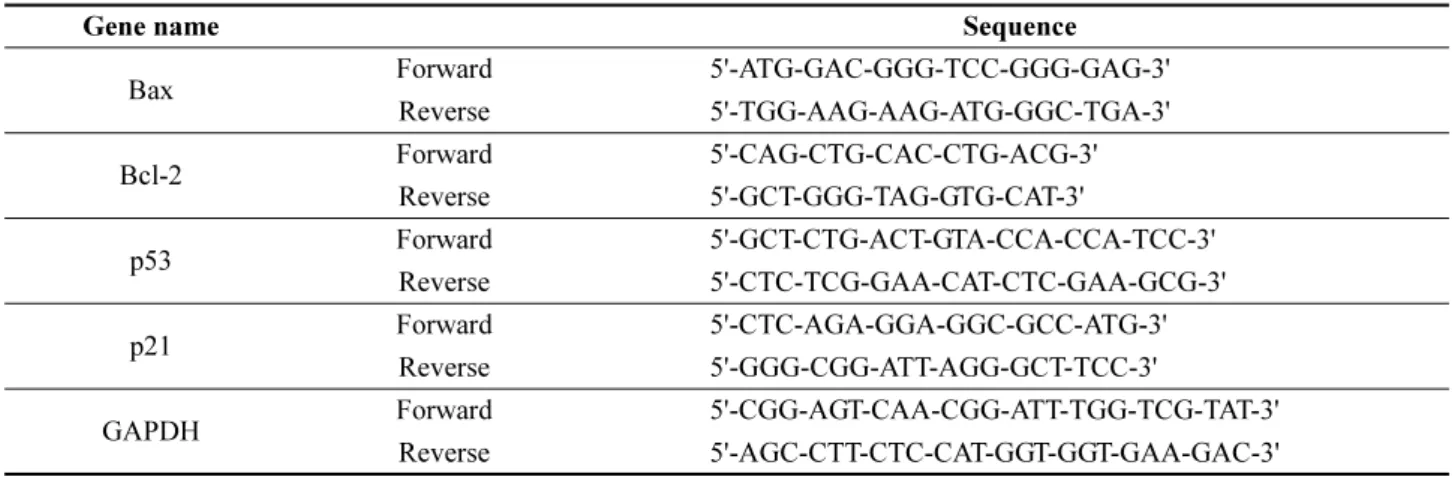 Table 1. Sequence of primer used for RT-PCR