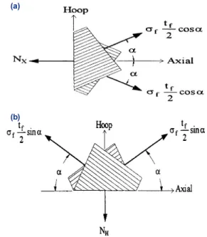 Fig. 2. Liner with aluminum boss