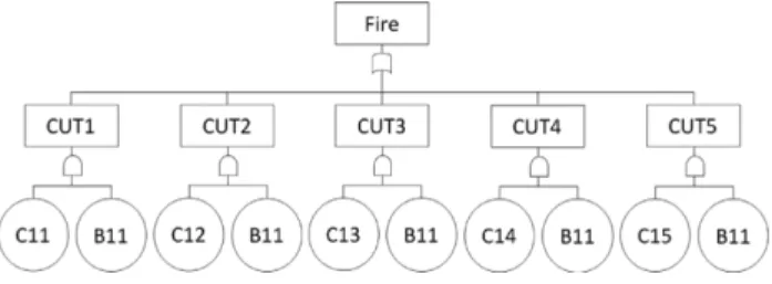 Figure 12. Insulating tape finishing state of heating cable end.