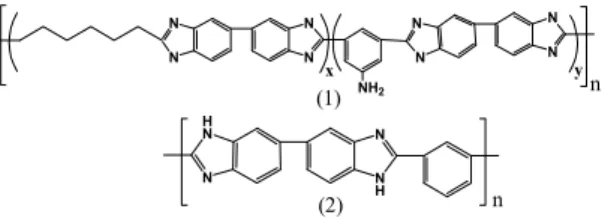 Fig. 1. Structures of (1) polybenzimidazole random copolymer  (XY) and (2) m-polybenzimidazole (m-PBI) polymer.