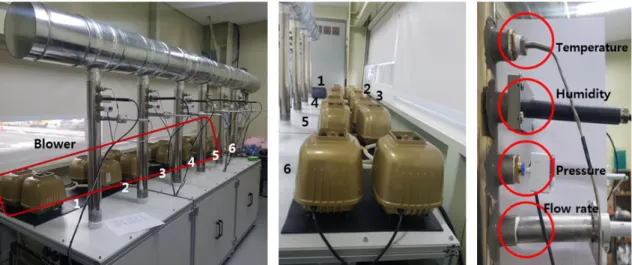 Fig. 3. Fuel cell system simulation and common vent ([a] common vent and blower, [b] blower, [c] sensor)