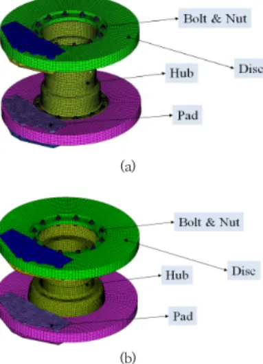 Fig.  2.  FE  Model  of  the  disc-hub  assembly                   (a)  Old  type  model  (b)  New  concept  model 