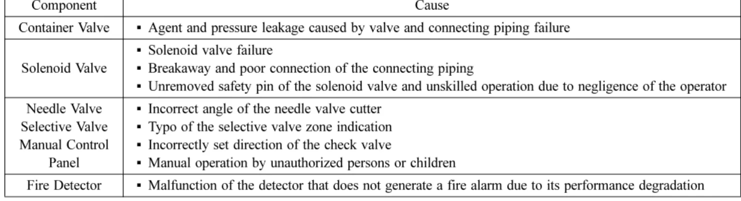 Table 2. Pressure Leakage Monitoring System Specifications