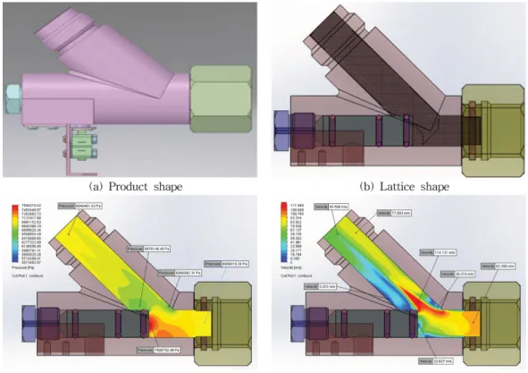 Figure 4. CO 2  structural analysis result.