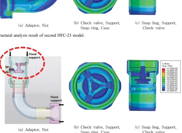Figure 9. Boundary condition and result of structural analysis on third HFC-23 model.