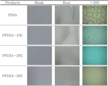 Fig. 4. Surface photographs of various coating films after ozone treatment.