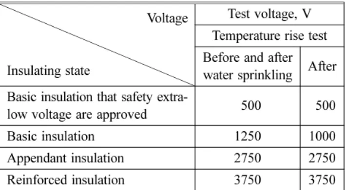 Table 1. Ingredient of an Iron Fittings Type CSST Tube Classifications C Si Mn P Component % 0.08 1.0 2.0 0.045 Classifications Ni S Cr  -Component % 8.0 0.03 18.0 