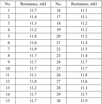Table 4. Resistance of an Iron Fittings Type Normal Product CSST