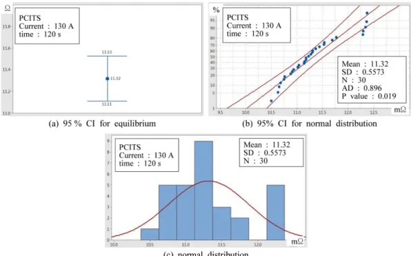 Figure 7. Reliability verification of the iron fittings type CSST damaged for 120 s with the current of 130 A generated by the PCITS.