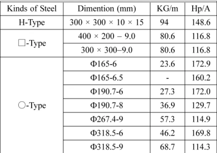 Figure 2. Specimens (before test).