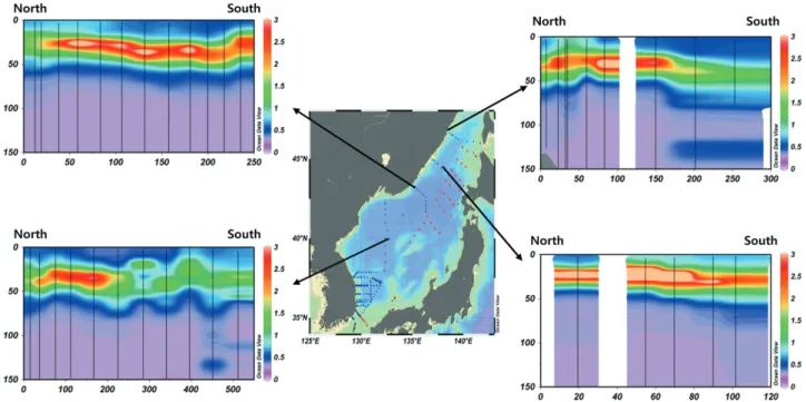 Fig. 6. Vertical cross sections of fluorescence observed in the northern Japan Basin during July 2009 