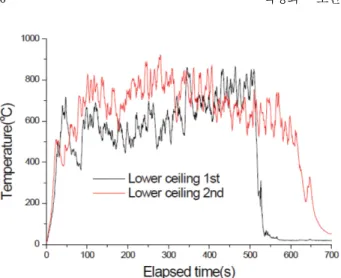 Table 4. UL 852, Fire Test Results for the Metallic Pipe